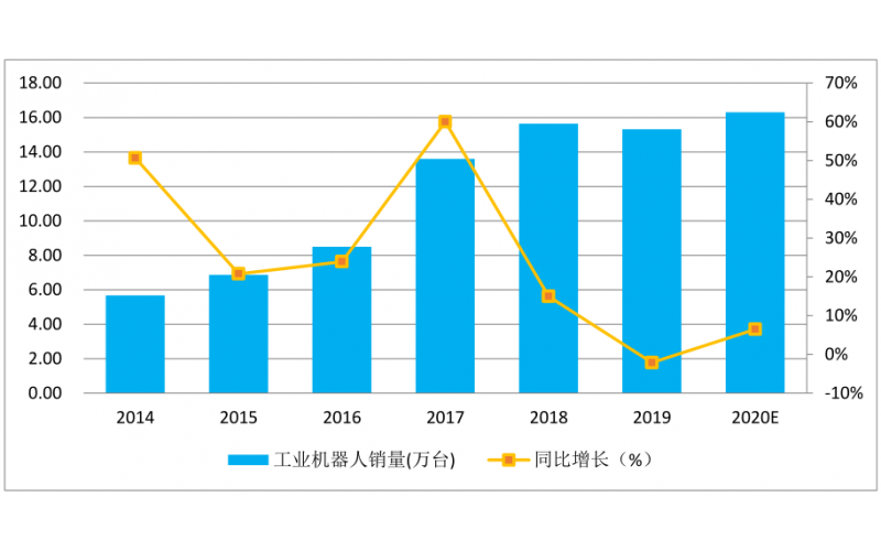 疫情過后智能制造行業(yè)有什么影響，如何化危機為機遇？