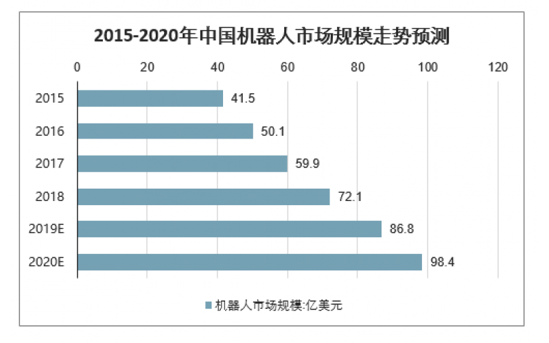 2020年中國工業(yè)機器人市場規(guī)模、產(chǎn)量及行業(yè)發(fā)展趨勢分析預(yù)測
